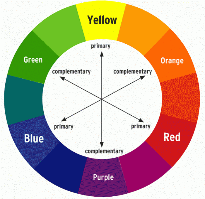 colour wheel01
