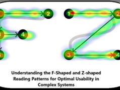 The Science of Visual Engagement: The F and Z Pattern of Processing Visuals F and Z pattern of visual processing